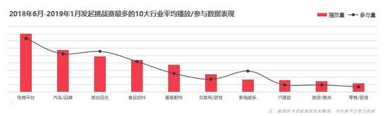 抖音營銷 抖音營銷