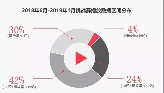 抖音營銷 抖音營銷