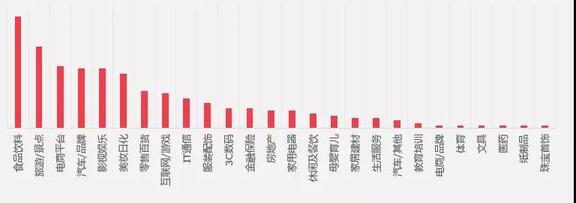抖音營銷 抖音營銷