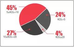 抖音營銷 抖音營銷
