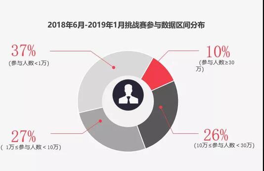 抖音營銷 抖音營銷