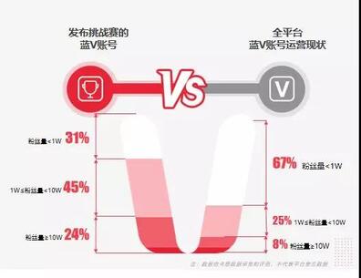 抖音營銷 抖音營銷