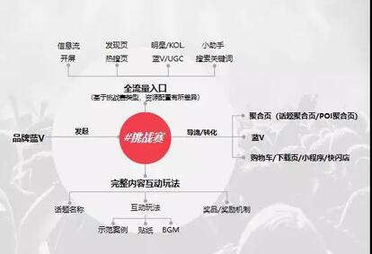 抖音營銷 抖音營銷