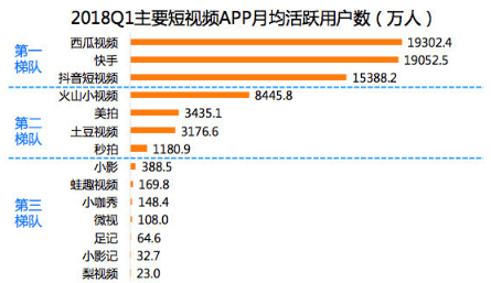 西瓜視頻運營技巧 西瓜視頻運營技巧