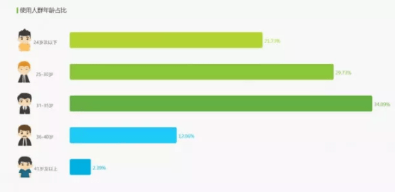 小紅書(shū)運(yùn)營(yíng)手段