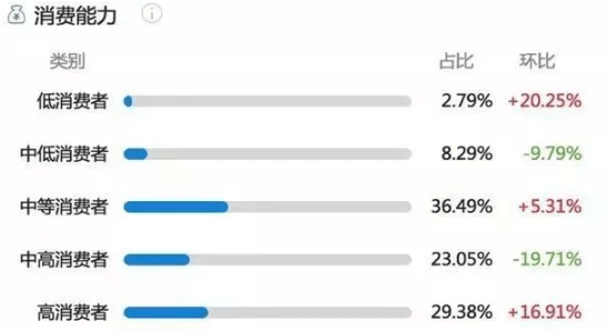 小紅書(shū)運(yùn)營(yíng)手段
