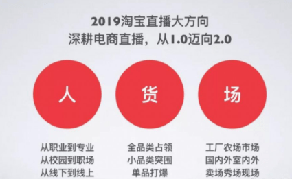 淘寶直播運營 淘寶直播運營