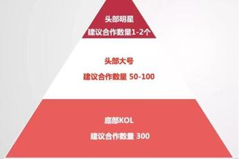 小紅書(shū)營(yíng)銷(xiāo)