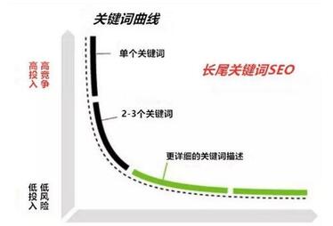 小紅書種草推廣筆記關鍵詞