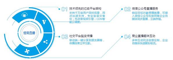 可以投票的直播平臺