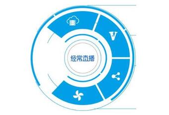 微信直播系統 微信直播系統