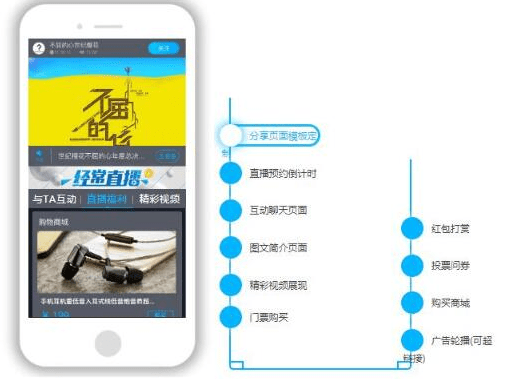微信直播系統(tǒng) 微信直播系統(tǒng)