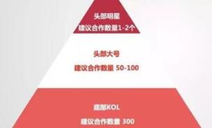 小紅書種草筆記