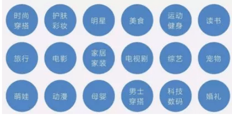 小紅書運營模式 小紅書運營模式