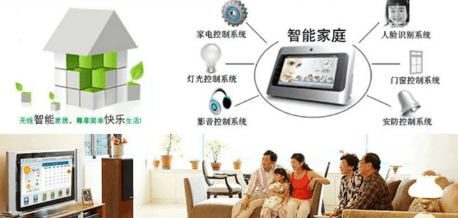 智能家居整套系統