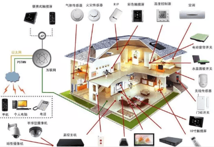智能家居全套系統