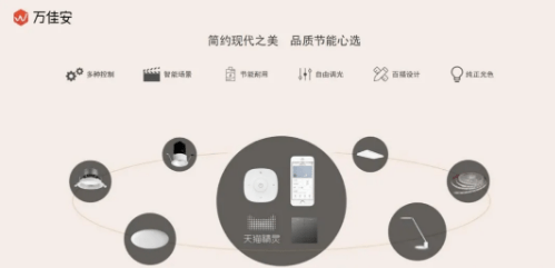 智能家居燈光 智能家居燈光