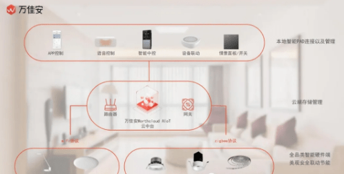 智能家居燈光 智能家居燈光