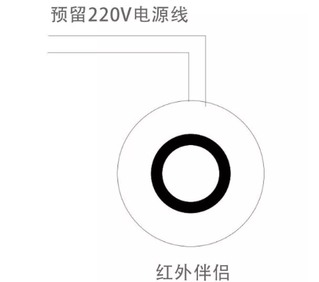 智能家居布線方法 智能家居布線方法