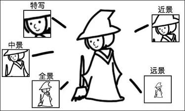 沒經驗沒人手，如何做好抖音企業號運營？