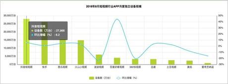 為打敗抖音,騰訊又生了一個視頻兒子!