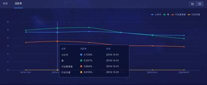 新消費時代，得物（毒）殺小紅書？