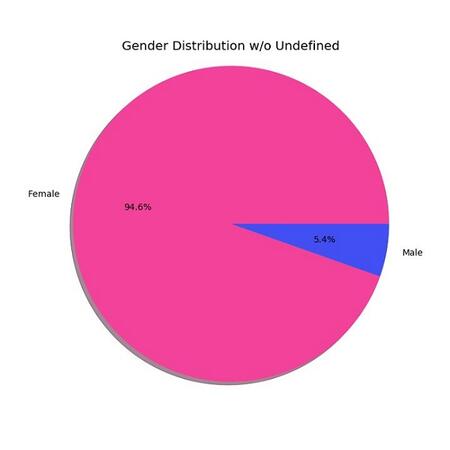 數(shù)據(jù)運營,Martin Liu,數(shù)據(jù)分析,數(shù)據(jù)驅(qū)動,用戶研究,用戶研究 數(shù)據(jù)運營,Martin Liu,數(shù)據(jù)分析,數(shù)據(jù)驅(qū)動,用戶研究,用戶研究