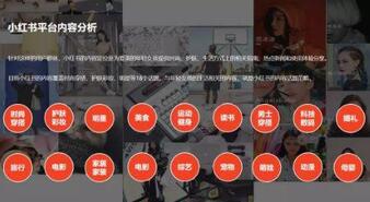 小紅書推廣筆記營銷攻略 !