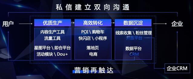 抖音“變”了，藍(lán)V生態(tài)為什么值得你關(guān)注？