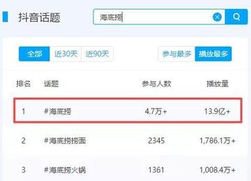 抖音企業號運營邏輯 !
