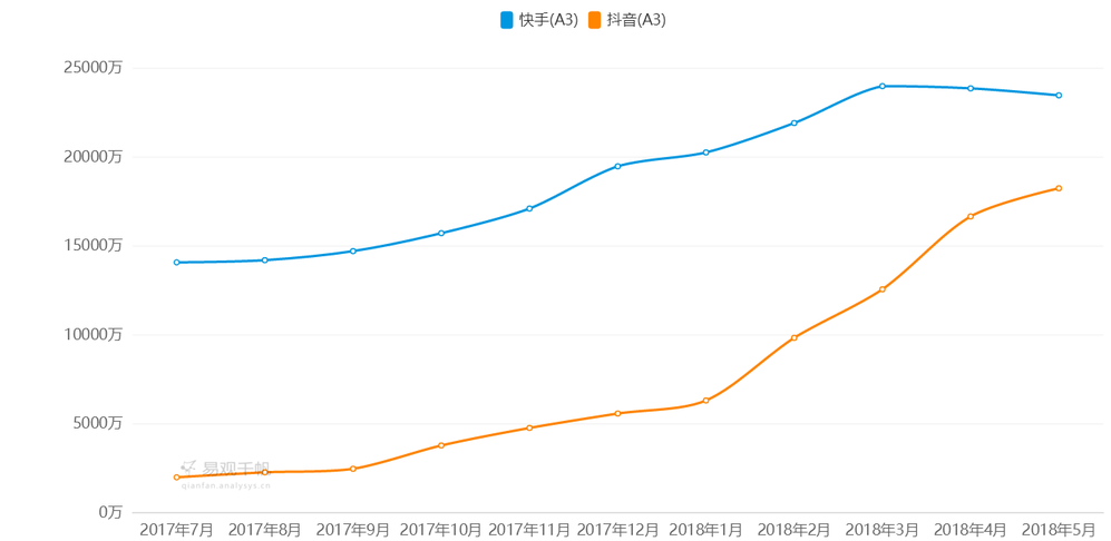 全面解析「抖音」短視頻,新時代的潮流?
