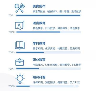 K12教育行業(yè)的抖音運營攻略!