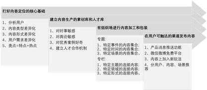 抖音憑什么能讓快手“手抖”?