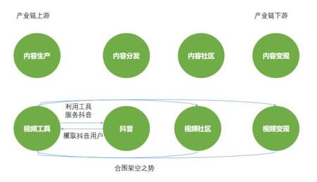 410.jpg 深度| 抖音這5大軟肋,將改變短視頻下半場格局