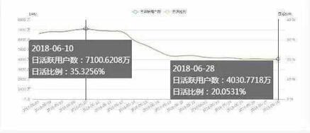 模仿微博熱搜榜,抖音流量天花板趨近?