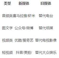 別人0粉抖音輕松10w贊,抖音的推薦算法是怎樣的?