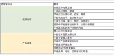 抖音dou+廣告投放策略!