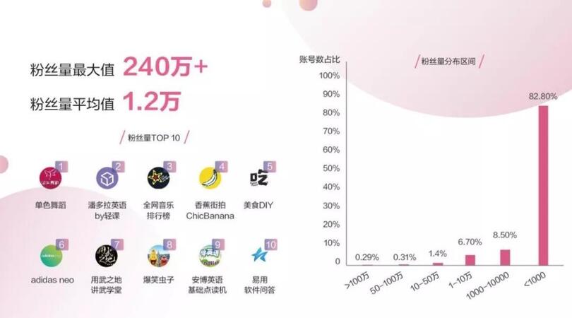 抖音“變”了，藍(lán)V生態(tài)為什么值得你關(guān)注？