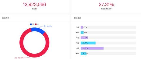 羅永浩“抖音變現”,一定離不開這些套路!