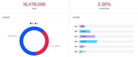 羅永浩“抖音變現”,一定離不開這些套路!