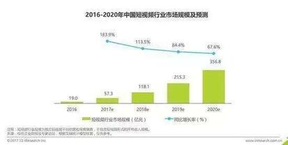 模仿微博熱搜榜,抖音流量天花板趨近?