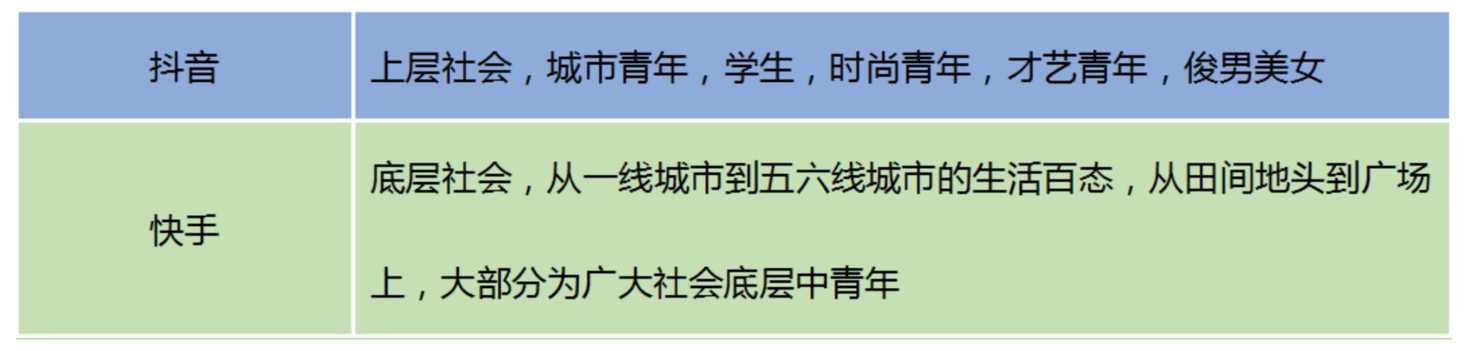 全面解析「抖音」短視頻,新時代的潮流?