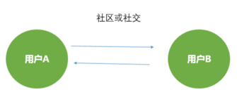 407.png 深度| 抖音這5大軟肋,將改變短視頻下半場格局