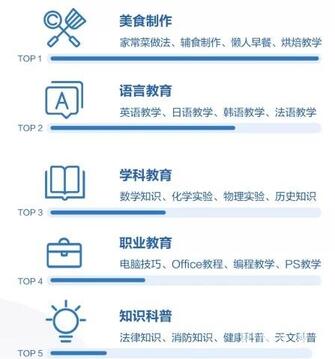 K12教育行業抖音號運營實操！