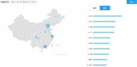 產品競品分析:抖音與快手誰能走的更遠?