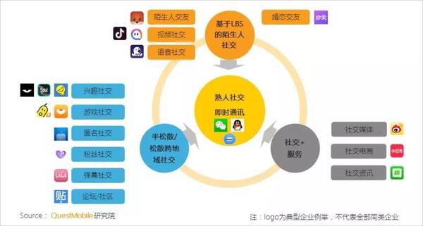 018秋季手游MAU大報告：“吃雞”MAU增長4.6倍，“王者”Q3用戶流失超4千萬"