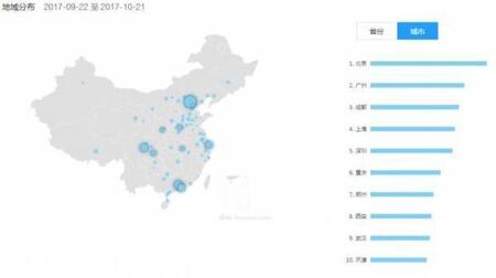 產品競品分析:抖音與快手誰能走的更遠?