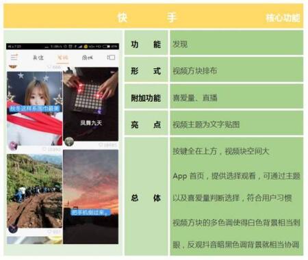 產品競品分析:抖音與快手誰能走的更遠?