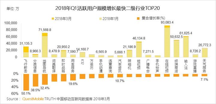 018春季手游報告:快手小游戲MAU近2000萬,小程序DAU高達1.4億"