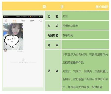 產品競品分析:抖音與快手誰能走的更遠?